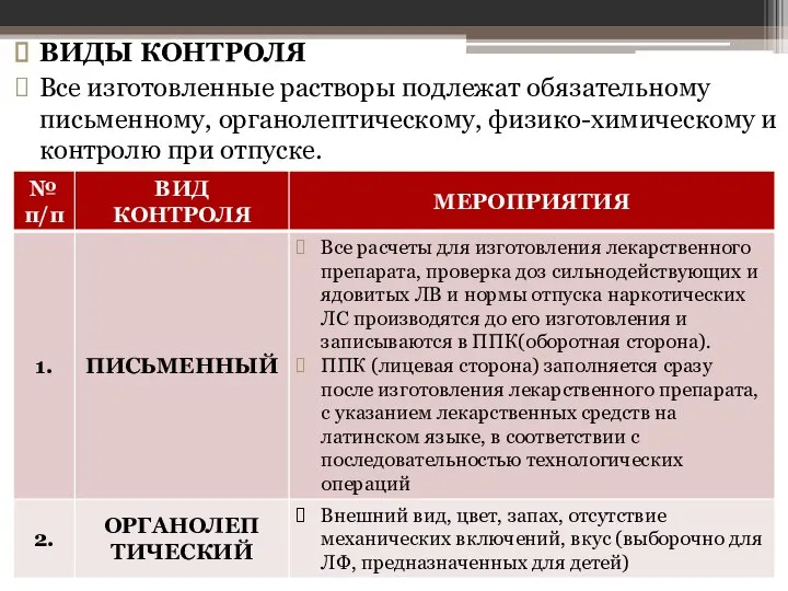 ВИДЫ КОНТРОЛЯ Все изготовленные растворы подлежат обязательному письменному, органолептическому, физико-химическому и контролю при отпуске.