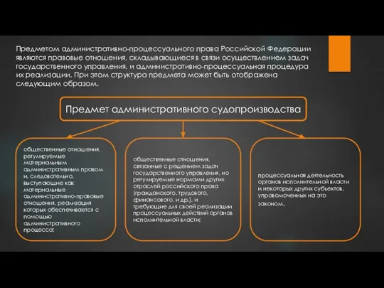 Предметом административно-процессуального права Российской Федерации являются правовые отношения, складывающиеся в связи