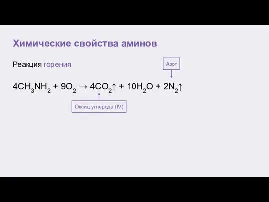 Химические свойства аминов Реакция горения Оксид углерода (IV) 4CH3NH2 + 9O2