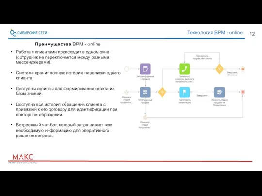 12 Технология BPM - online Работа с клиентами происходит в одном