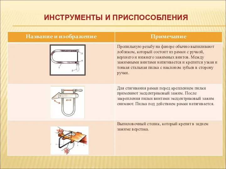 ИНСТРУМЕНТЫ И ПРИСПОСОБЛЕНИЯ