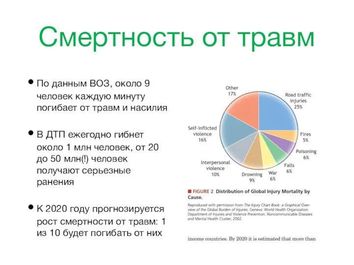 Смертность от травм По данным ВОЗ, около 9 человек каждую минуту