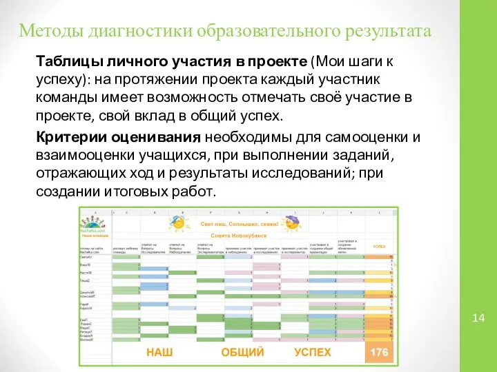 Методы диагностики образовательного результата Таблицы личного участия в проекте (Мои шаги