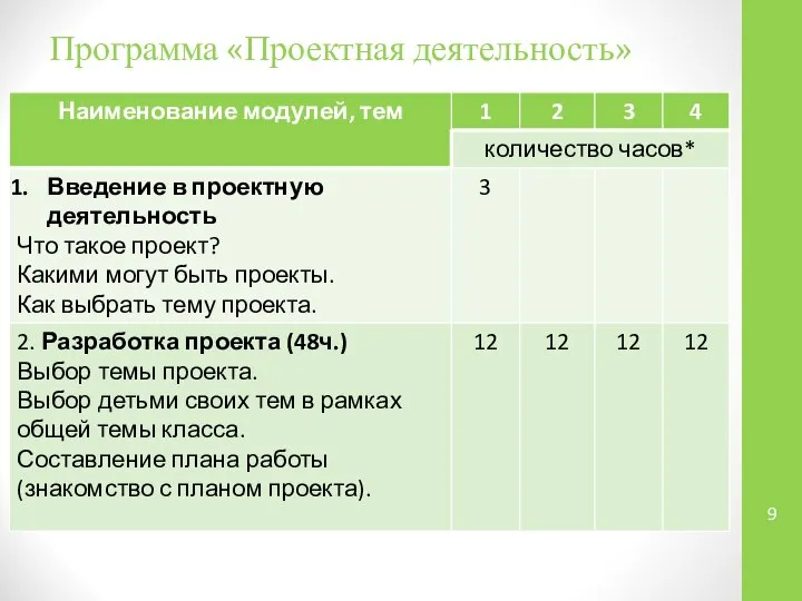 Программа «Проектная деятельность»