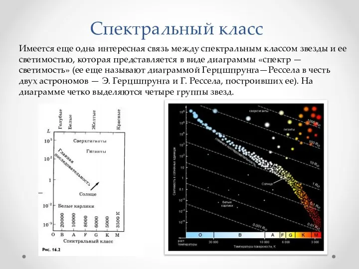 Спектральный класс Имеется еще одна интересная связь между спектральным классом звезды