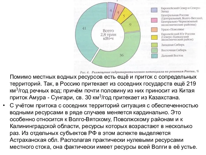 Помимо местных водных ресурсов есть ещё и приток с сопредельных территорий.