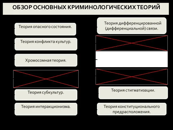 ОБЗОР ОСНОВНЫХ КРИМИНОЛОГИЧЕСКИХ ТЕОРИЙ