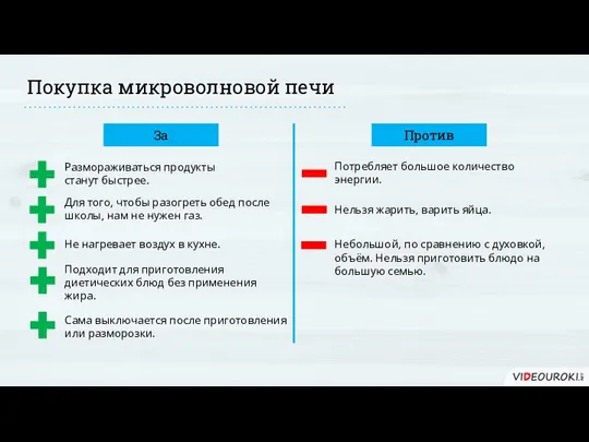 Покупка микроволновой печи За Против Размораживаться продукты станут быстрее. Для того,