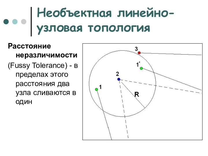 Необъектная линейно-узловая топология Расстояние неразличимости (Fussy Tolerance) - в пределах этого