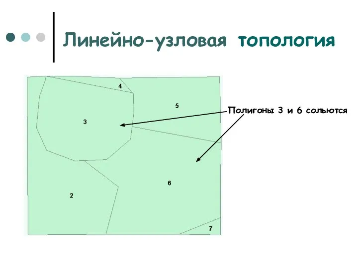 Линейно-узловая топология Полигоны 3 и 6 сольются