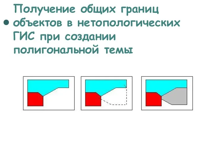 Получение общих границ объектов в нетопологических ГИС при создании полигональной темы