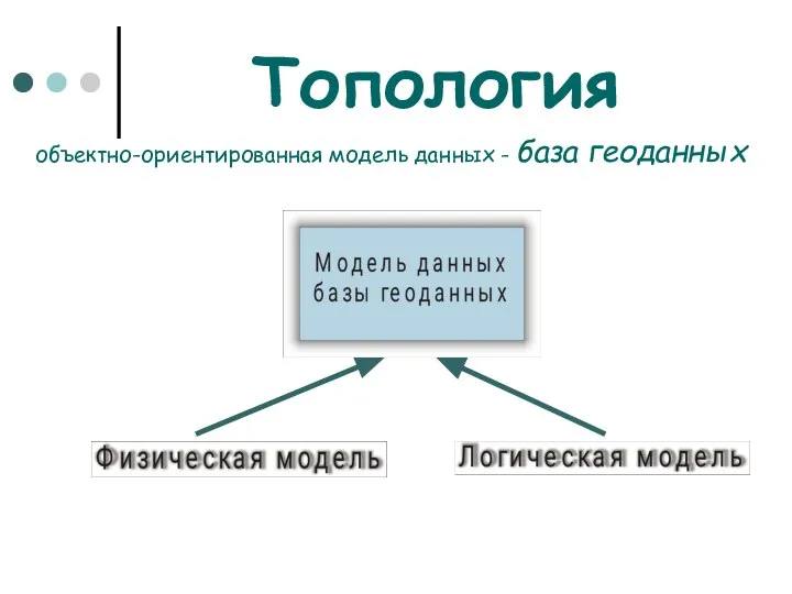 Топология объектно-ориентированная модель данных - база геоданных