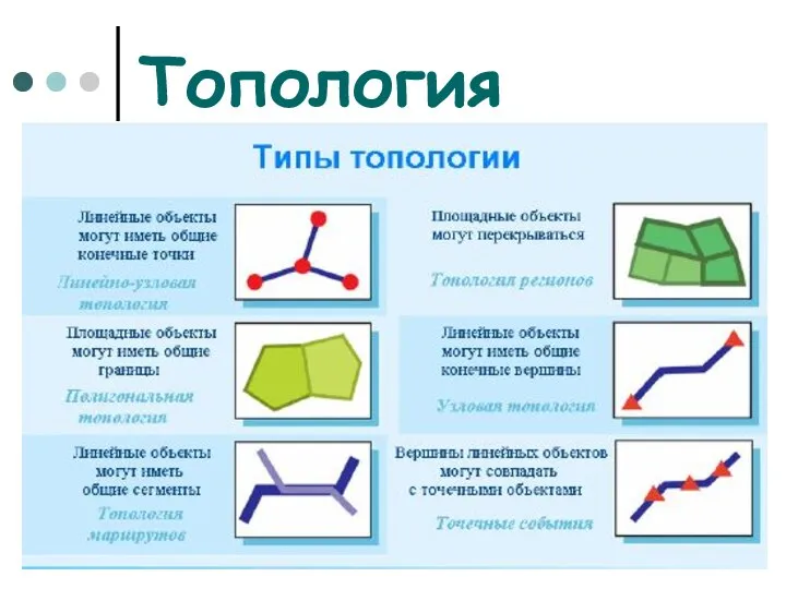 Топология