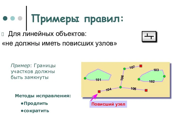 Примеры правил: Для линейных объектов: «не должны иметь повисших узлов» Повиcший