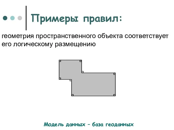 Примеры правил: Модель данных – база геоданных геометрия пространственного объекта соответствует его логическому размещению