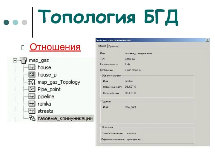 Топология БГД Отношения