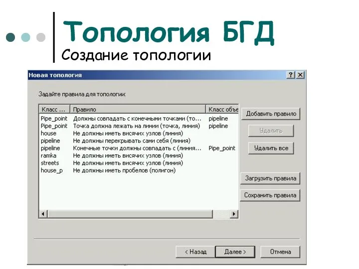 Топология БГД Создание топологии