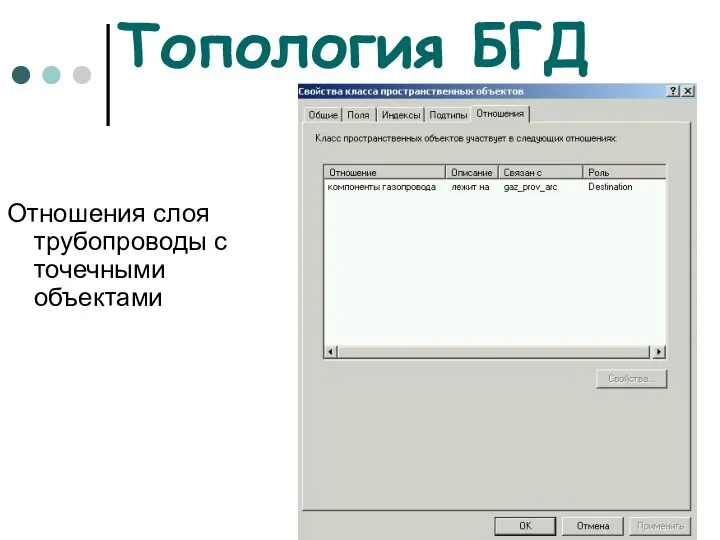 Топология БГД Отношения слоя трубопроводы с точечными объектами