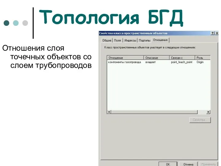 Топология БГД Отношения слоя точечных объектов со слоем трубопроводов