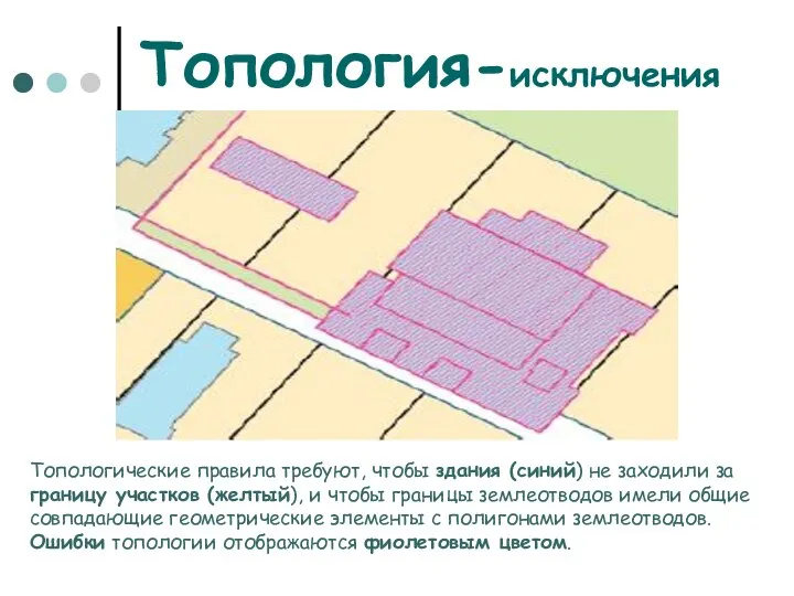 Топология-исключения Топологические правила требуют, чтобы здания (синий) не заходили за границу