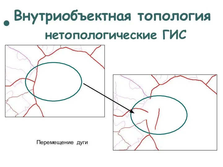 Внутриобъектная топология нетопологические ГИС Перемещение дуги