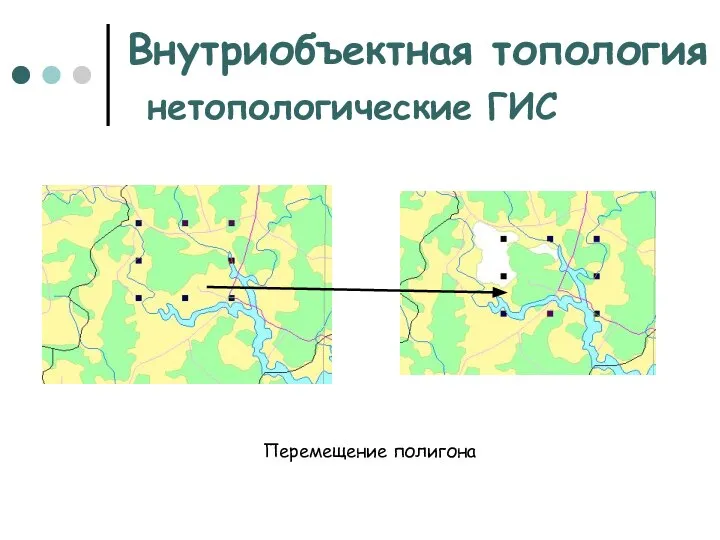 Внутриобъектная топология нетопологические ГИС Перемещение полигона