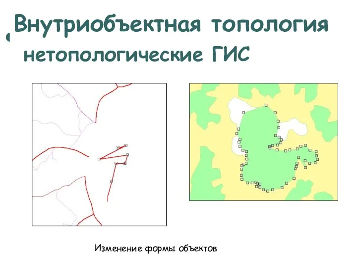 Топология объектов Изменение формы объектов Внутриобъектная топология нетопологические ГИС