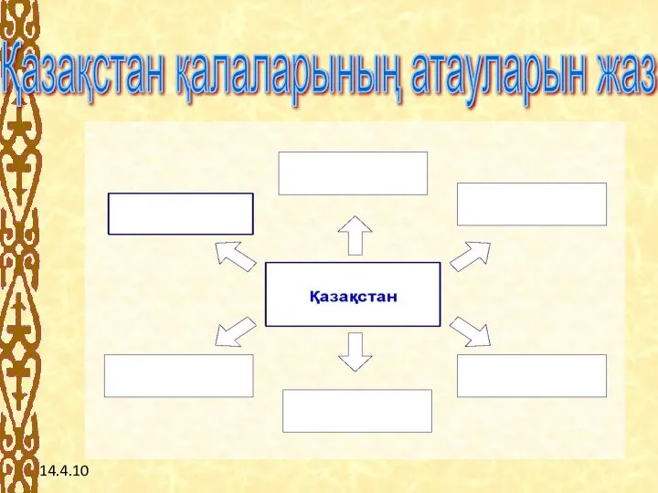 14.4.10 Қазақстан қалаларының атауларын жаз