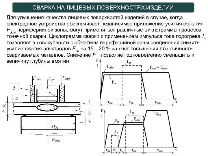 СВАРКА НА ЛИЦЕВЫХ ПОВЕРХНОСТЯХ ИЗДЕЛИЙ Для улучшения качества лицевых поверхностей изделий