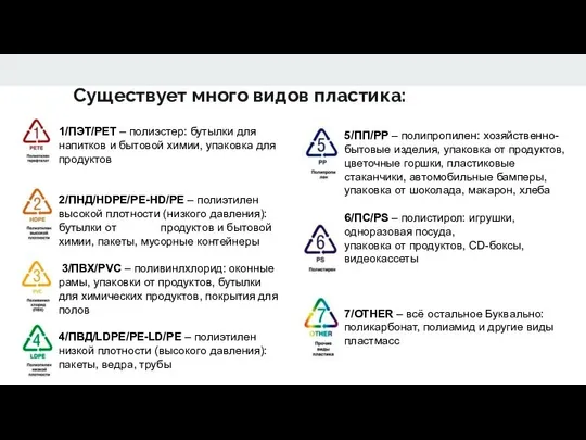 1/ПЭТ/PET – полиэстер: бутылки для напитков и бытовой химии, упаковка для