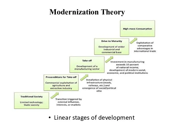 Modernization Theory Linear stages of development