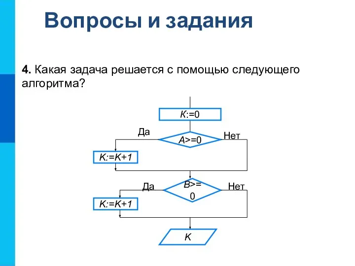 Вопросы и задания 4. Какая задача решается с помощью следующего алгоритма?