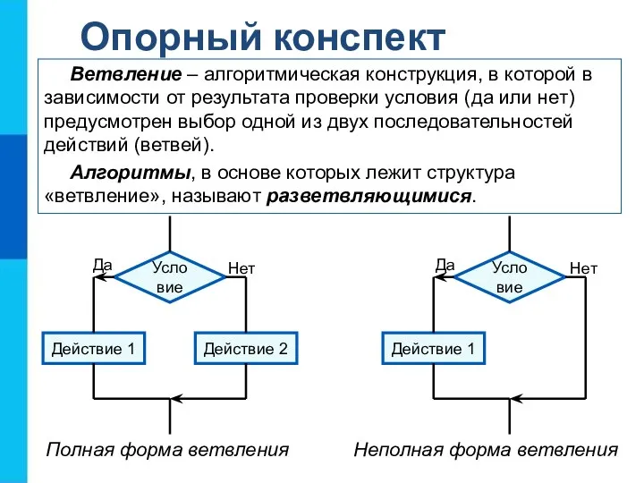 Опорный конспект Ветвление – алгоритмическая конструкция, в которой в зависимости от