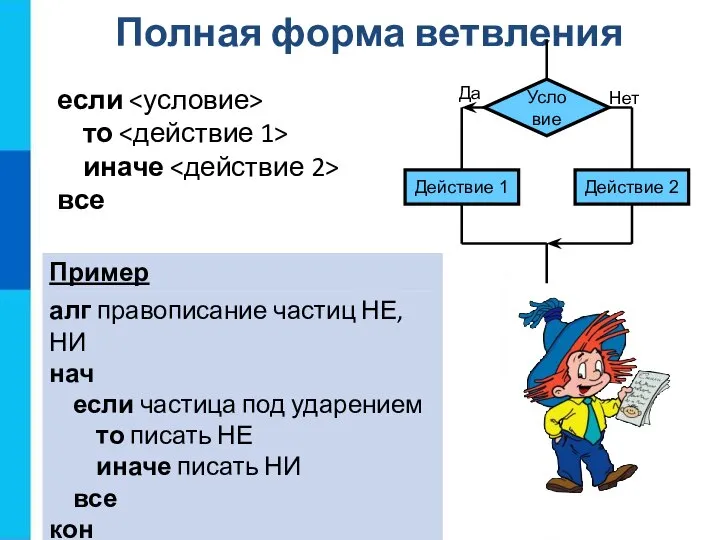 Полная форма ветвления если то иначе все Да Нет