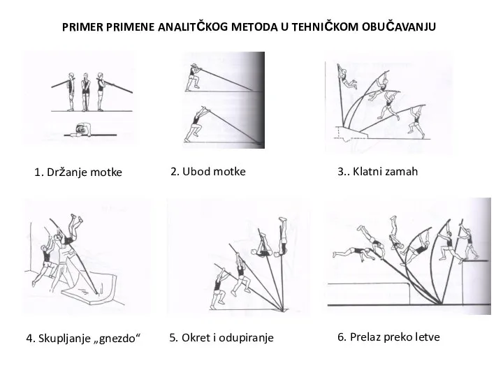 PRIMER PRIMENE ANALITČKOG METODA U TEHNIČKOM OBUČAVANJU