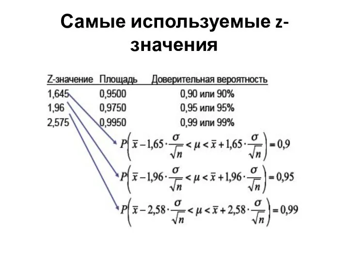 Самые используемые z-значения