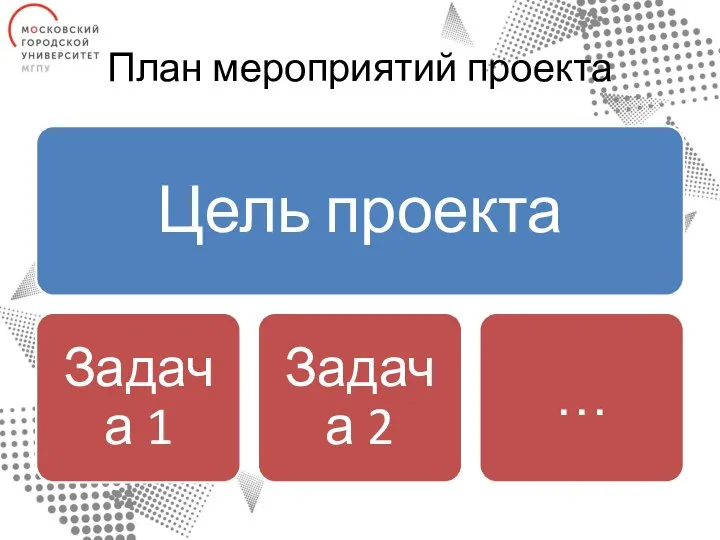 План мероприятий проекта