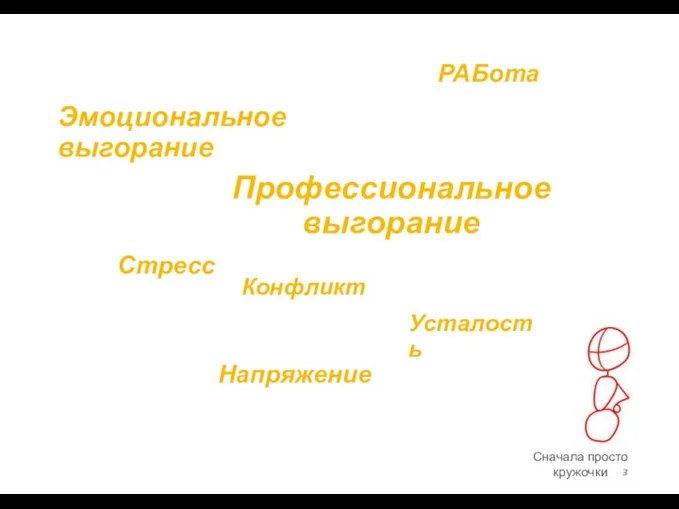 Профессиональное выгорание Эмоциональное выгорание Стресс Усталость Напряжение Сначала просто кружочки Конфликт РАБота