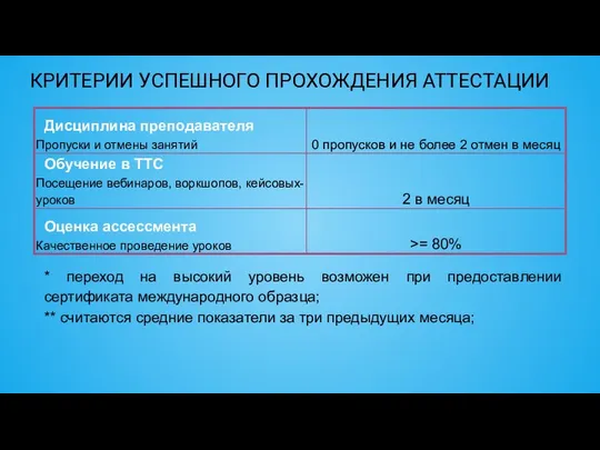 КРИТЕРИИ УСПЕШНОГО ПРОХОЖДЕНИЯ АТТЕСТАЦИИ * переход на высокий уровень возможен при