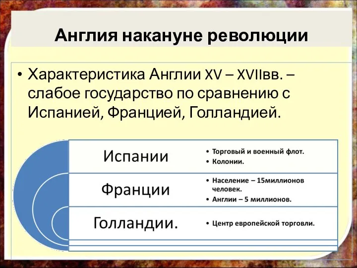 Англия накануне революции Характеристика Англии XV – XVIIвв. – слабое государство