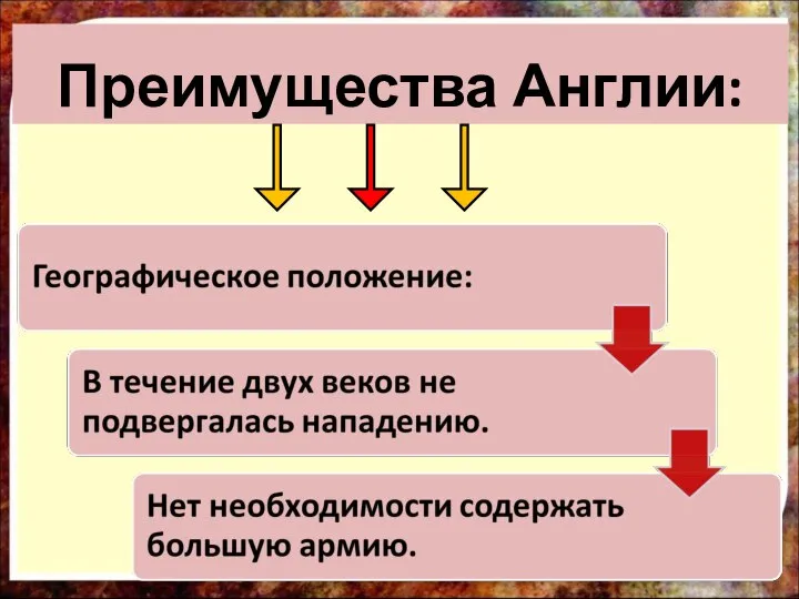 Преимущества Англии: