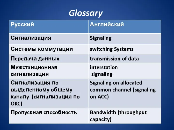 Glossary