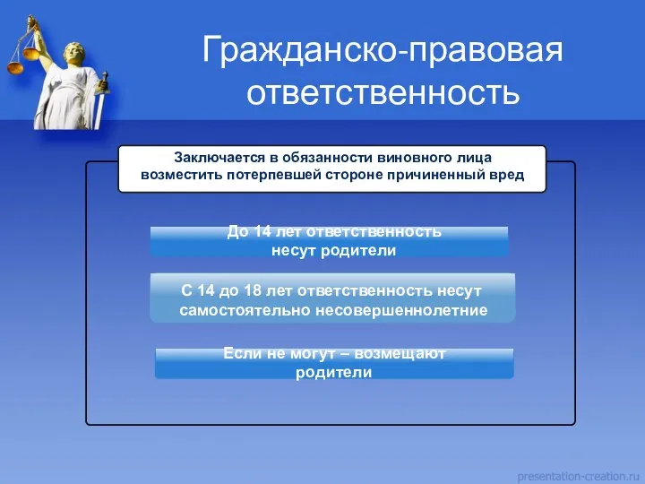 Гражданско-правовая ответственность Если не могут – возмещают родители До 14 лет