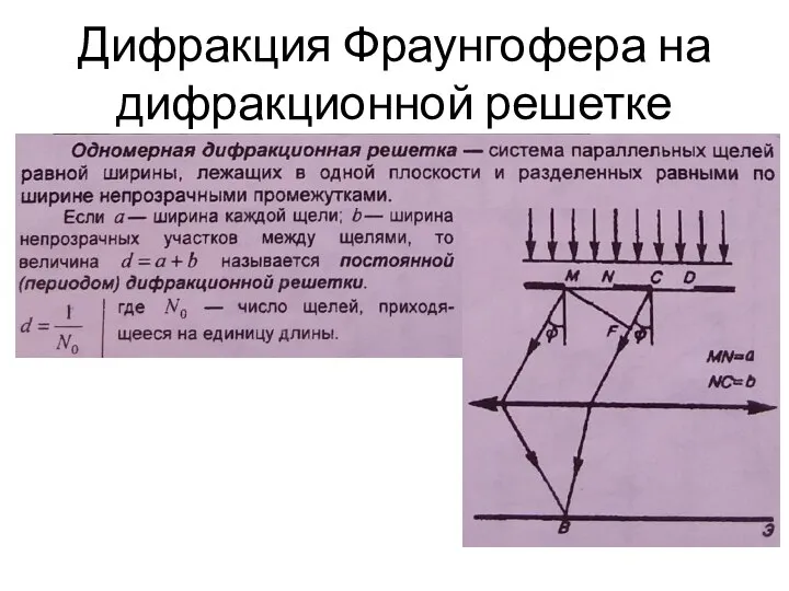 Дифракция Фраунгофера на дифракционной решетке