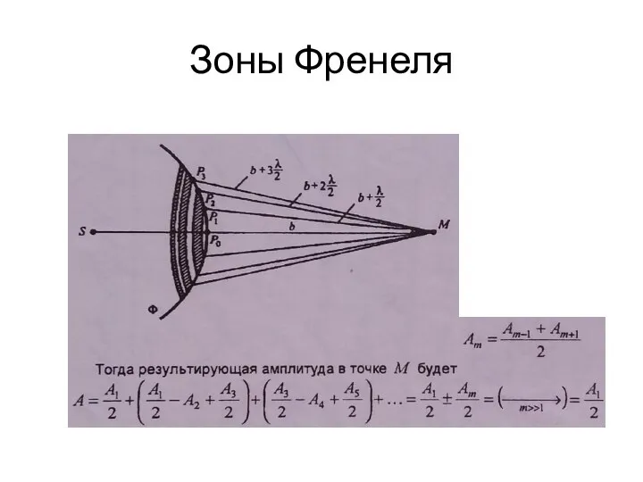 Зоны Френеля