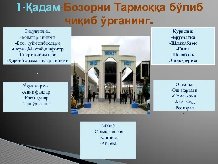 1-Қадам-Бозорни Тармоққа бўлиб чиқиб ўрганинг. Тикувчилик. -Болалар кийими -Бахт тўйи либослари