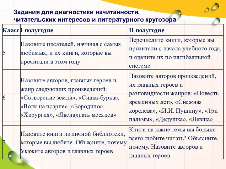 Задания для диагностики начитанности, читательских интересов и литературного кругозора