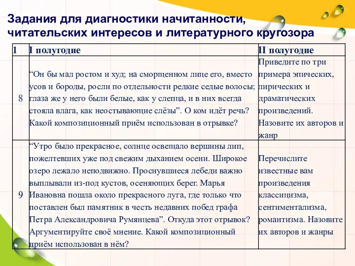 Задания для диагностики начитанности, читательских интересов и литературного кругозора