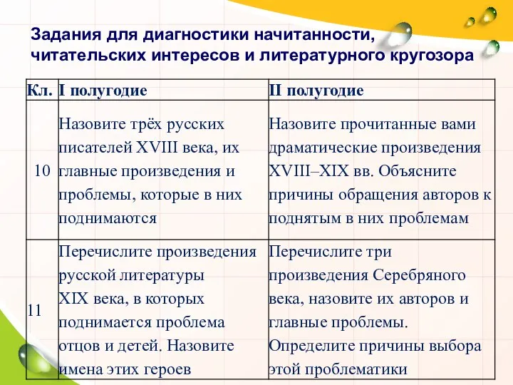 Задания для диагностики начитанности, читательских интересов и литературного кругозора