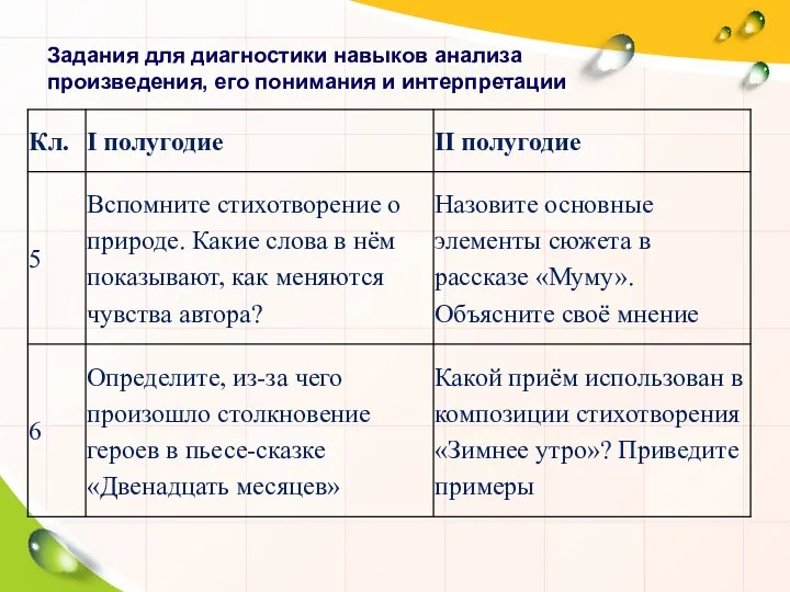 Задания для диагностики навыков анализа произведения, его понимания и интерпретации